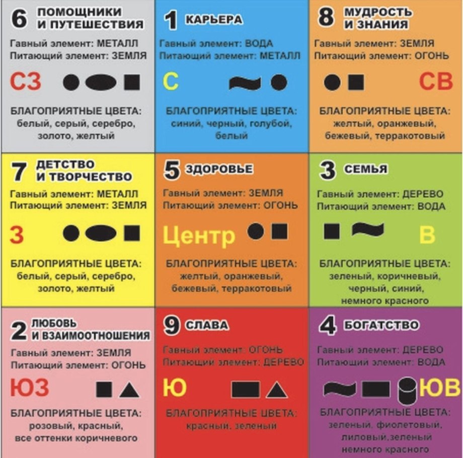 Цвета по фен шуй для бизнеса
