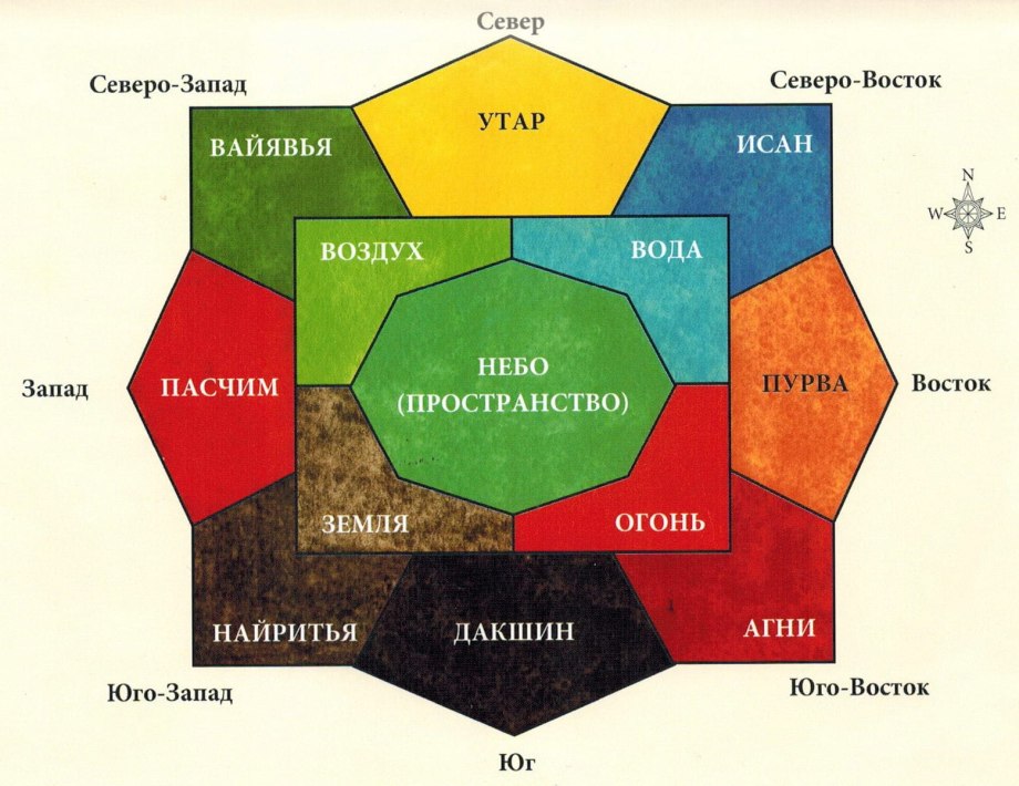 Зоны по фэн шуй