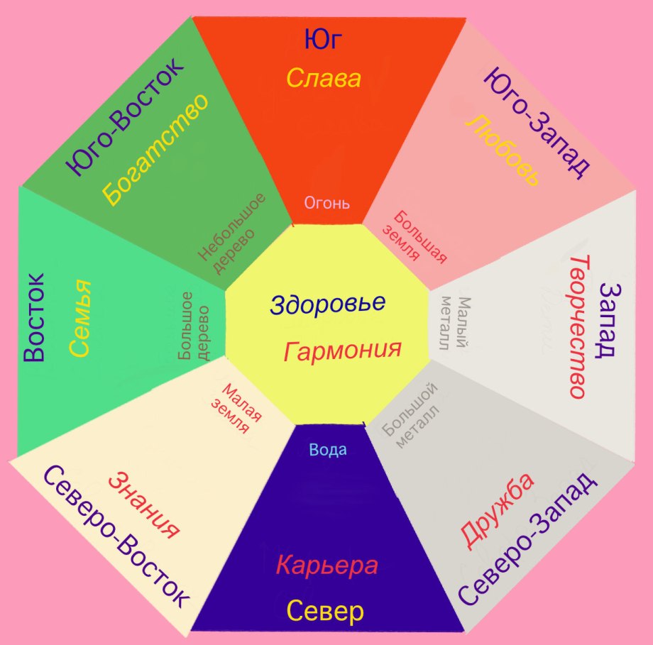 Программа Fengshui 4.0