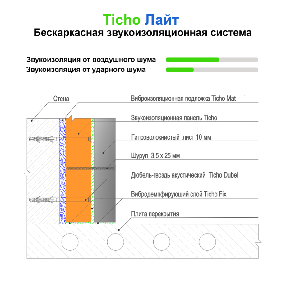 Звукоизоляция стен ЗИПС схема