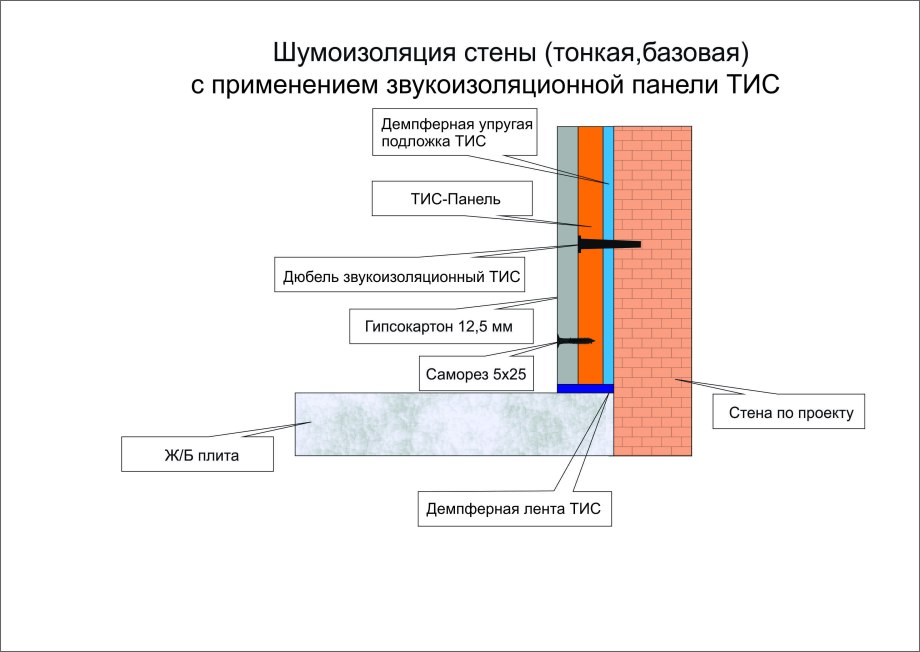 Шумоизоляция стены схема монтажа