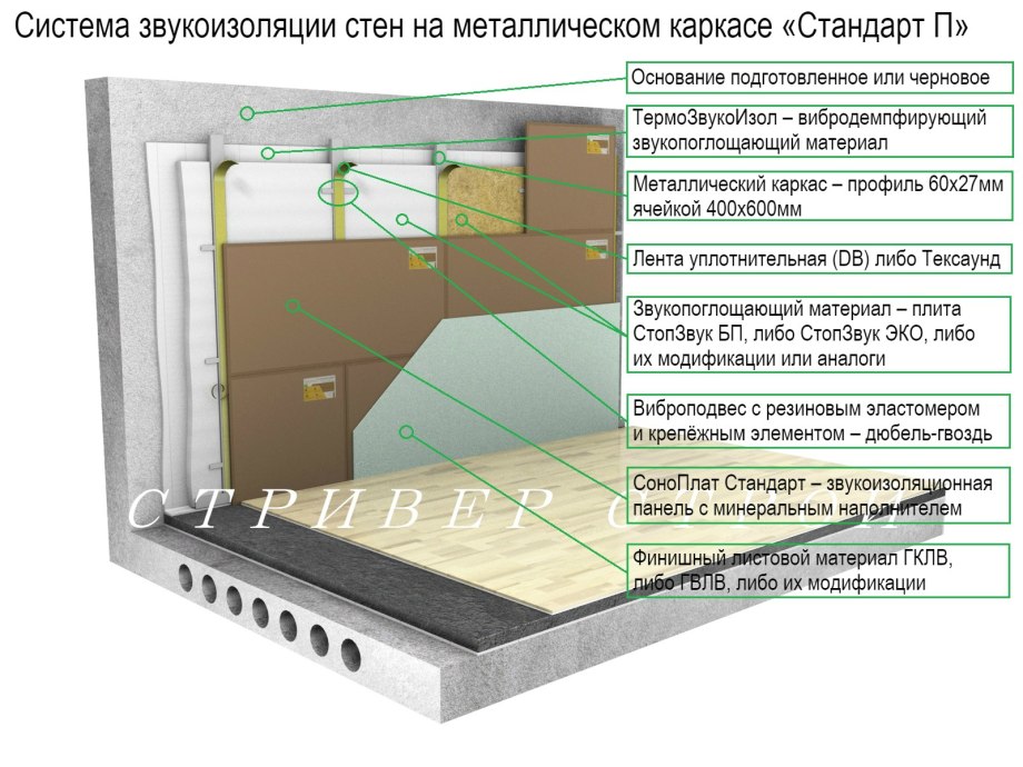Система Кнауф 50 50 схема со звукоизоляцией