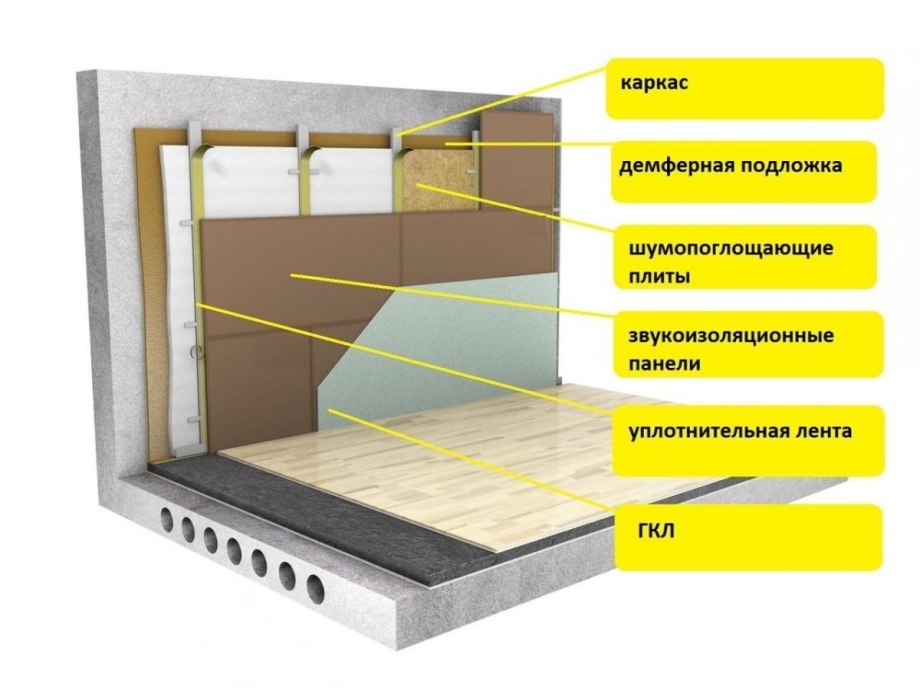 Звукоизоляция в доме