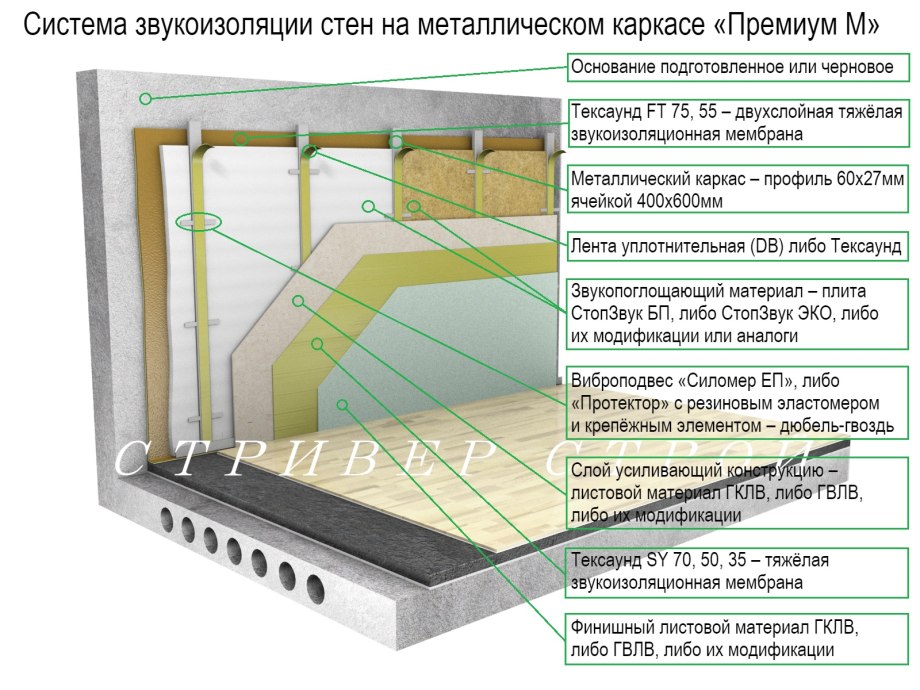 Звукоизоляция стен венткамеры с112