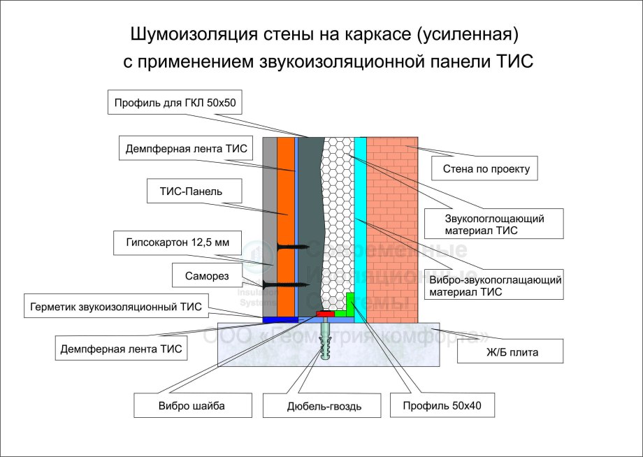 Звукоизоляция стен схемы монтажа