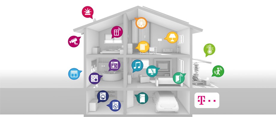 Фоновые изображения Smart Home