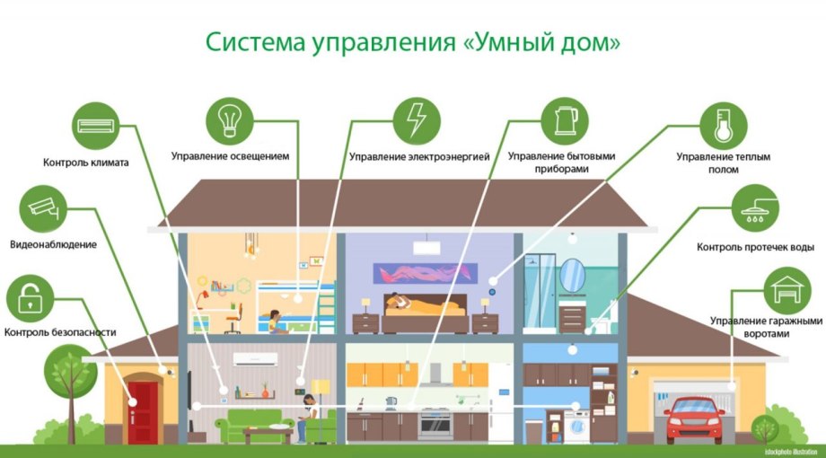 Современный умный дом