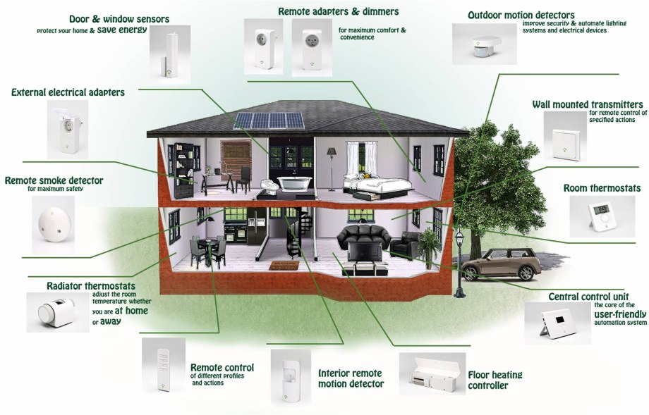 Panasonic Smart Home