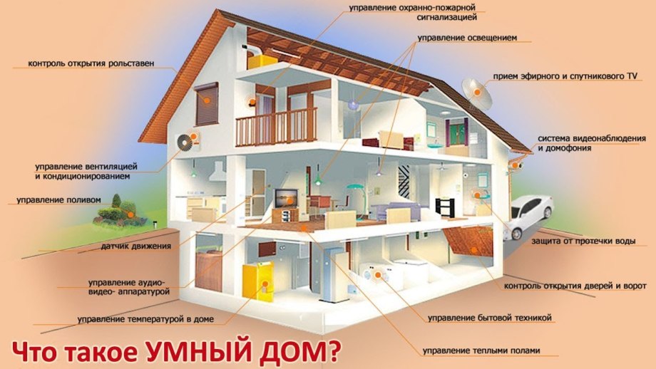 Интернет вещей умный дом
