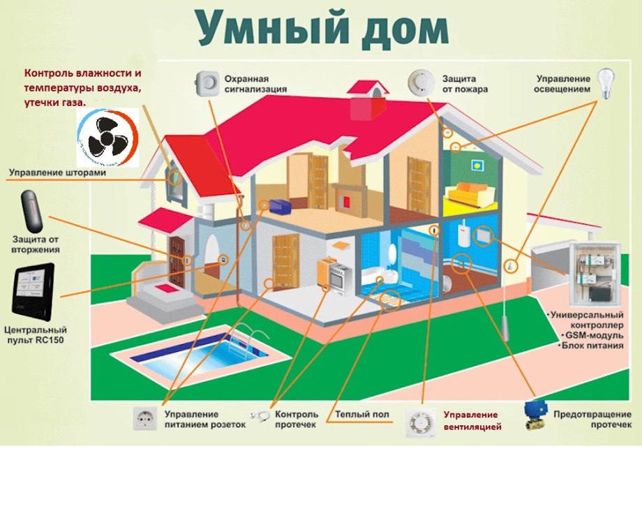 Умный дом