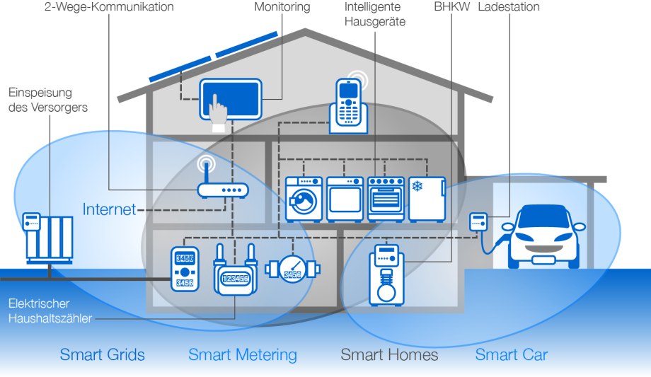 AIHOME