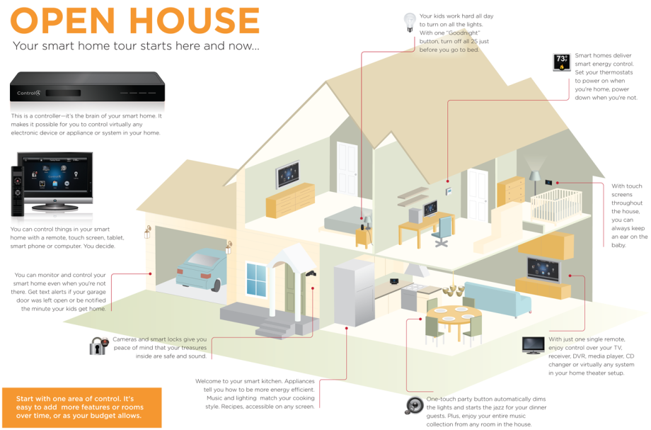 Control4 Smart Home