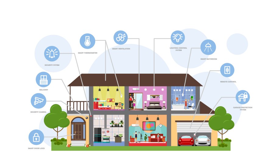 Проект умный дом на ZIGBEE