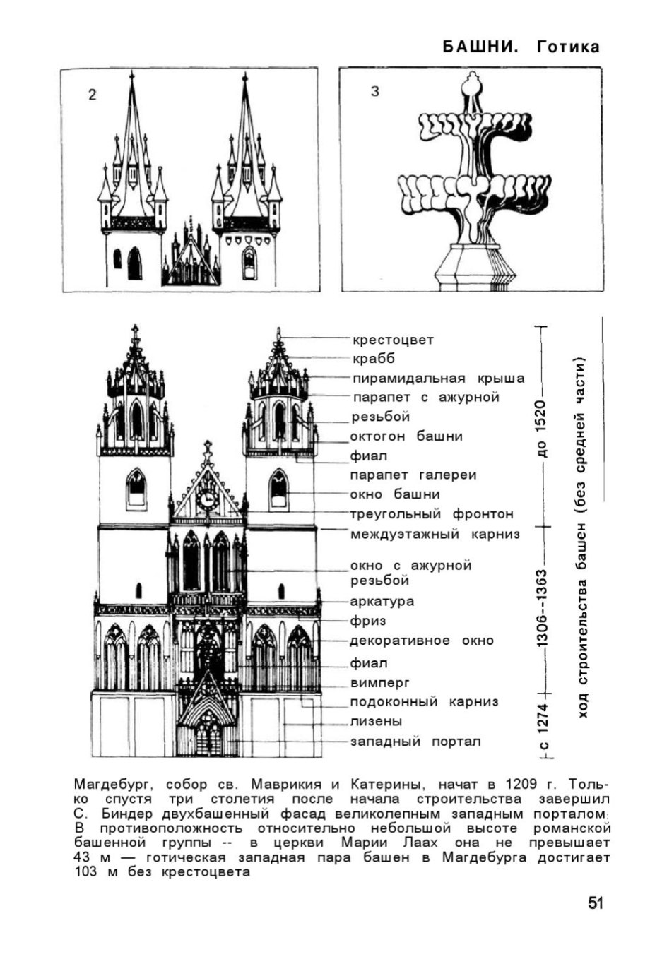 Архитектура 5 класс