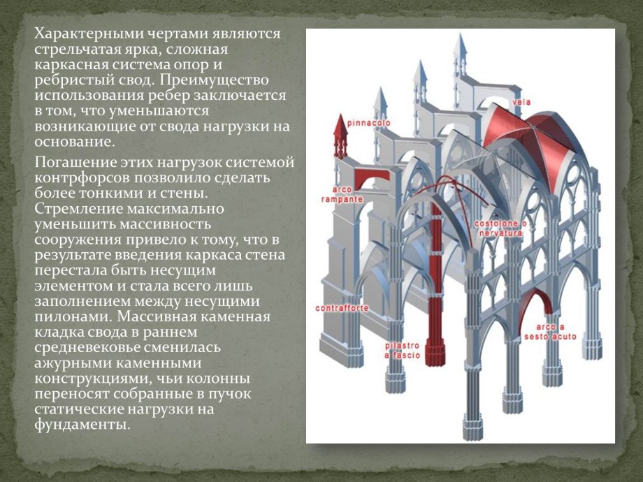 Архитектурные стили коллаж