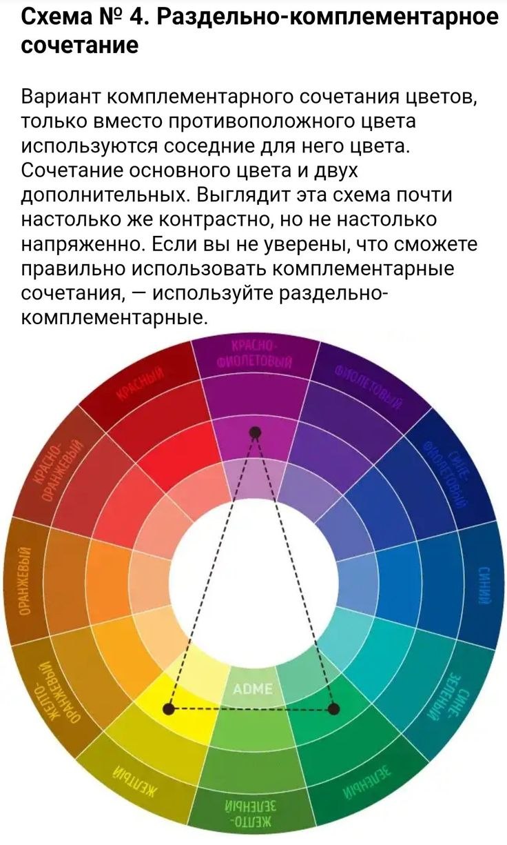Цветовая звезда Иттена