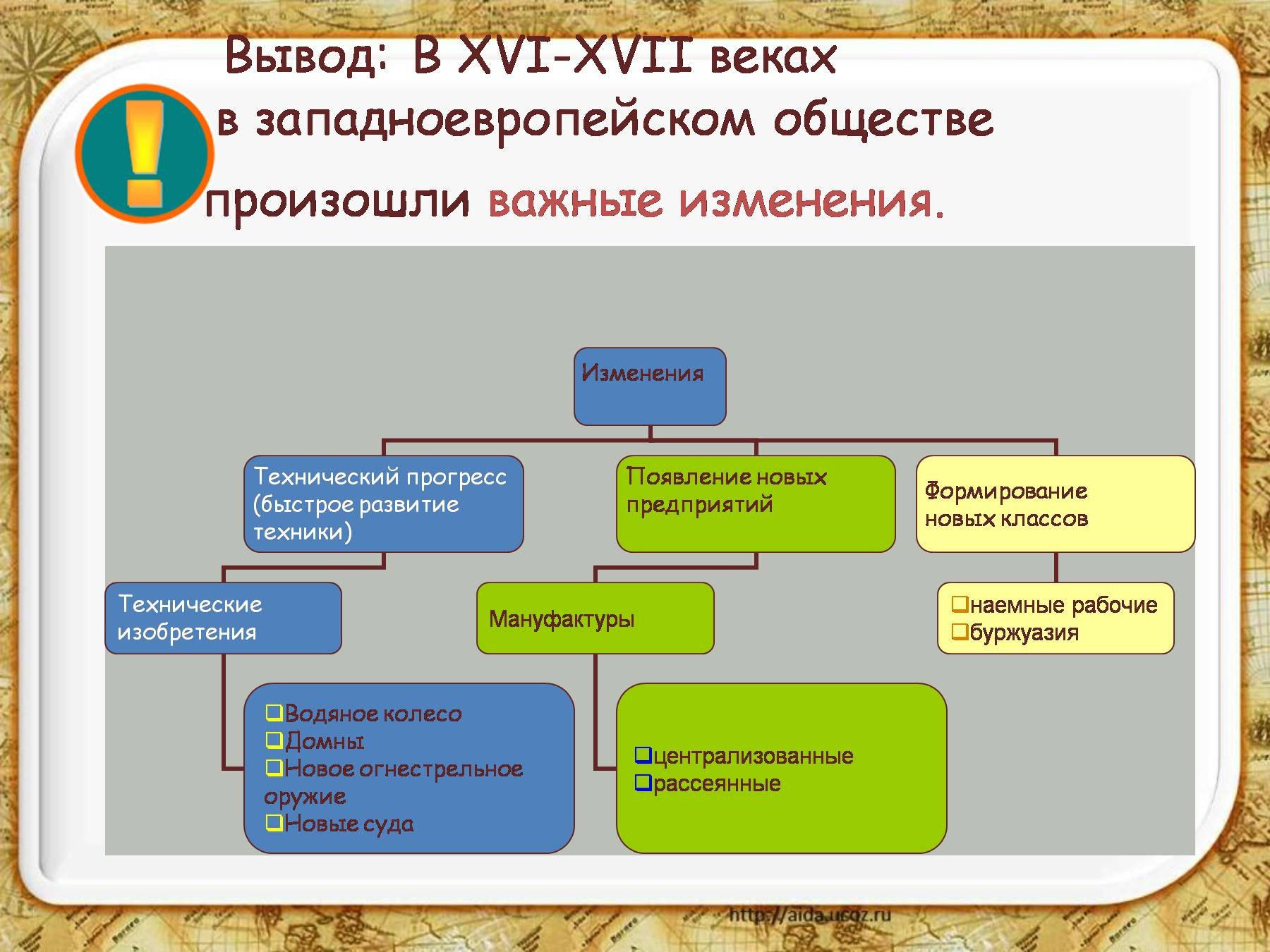 Экономика 16 века