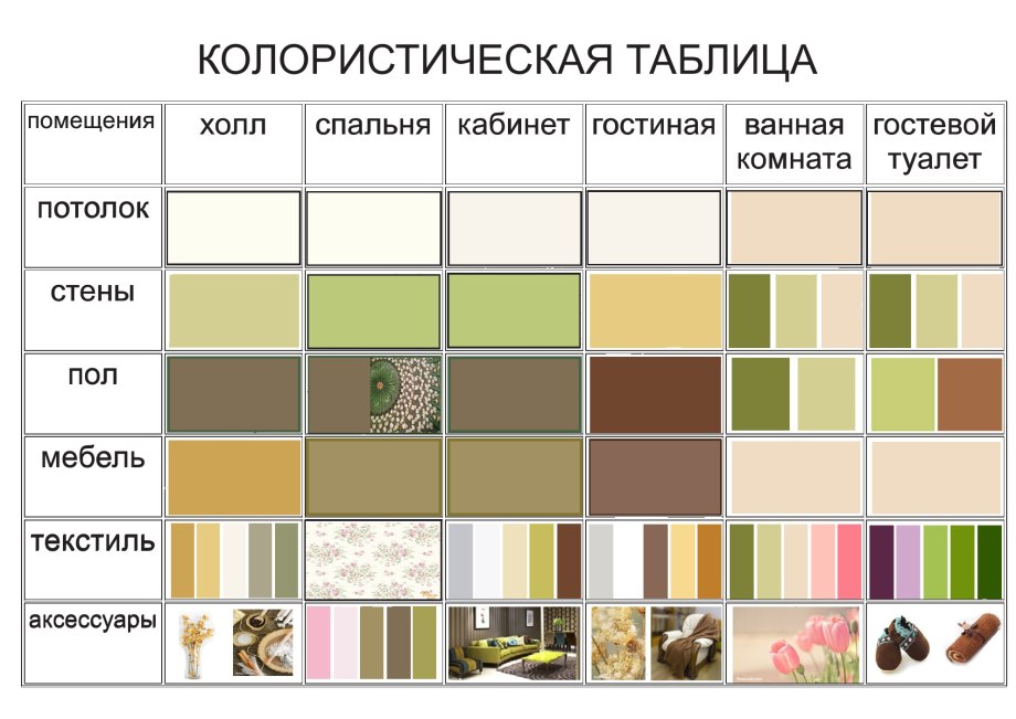 Сочетания цветов графические