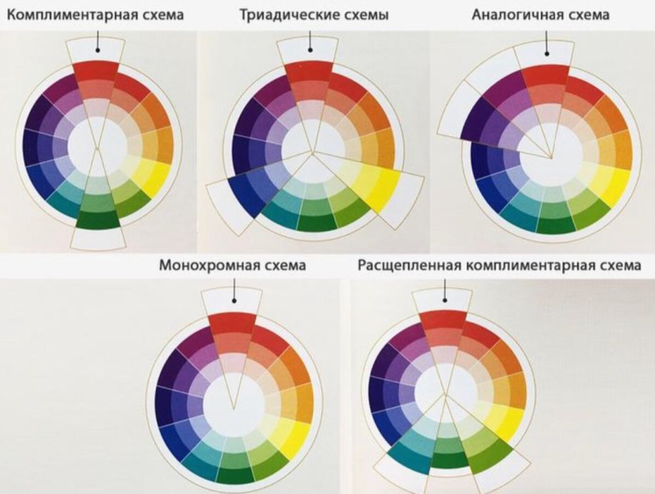 Психология восприятия цвета в интерьере