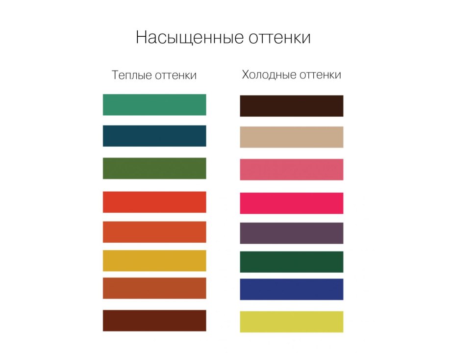 Цветовой круг сочетания цветов вмодежде