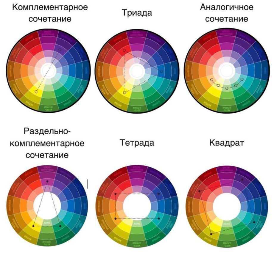 Сочетание цветов в рисовании
