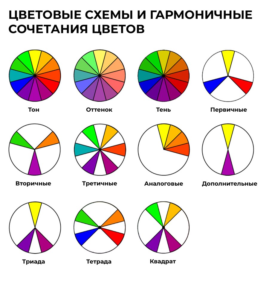 Цветовой круг комплиментарные цвета цвета