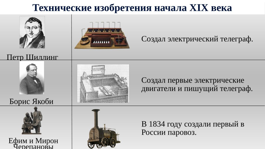 Первое важное изобретение