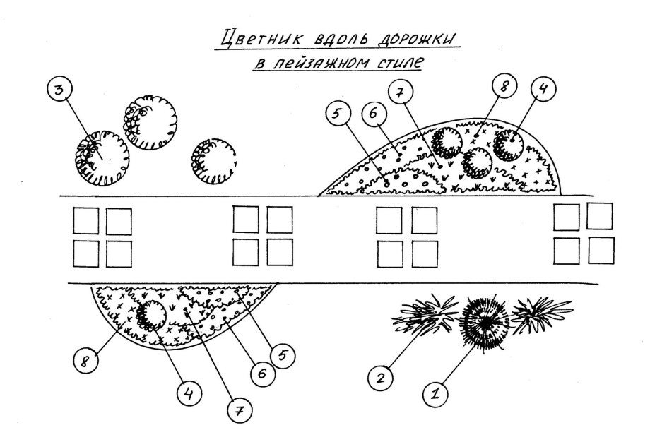 Узорные клумбы