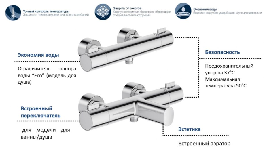 Ванный плинтус СУПЕРПЛИНТУС сп1