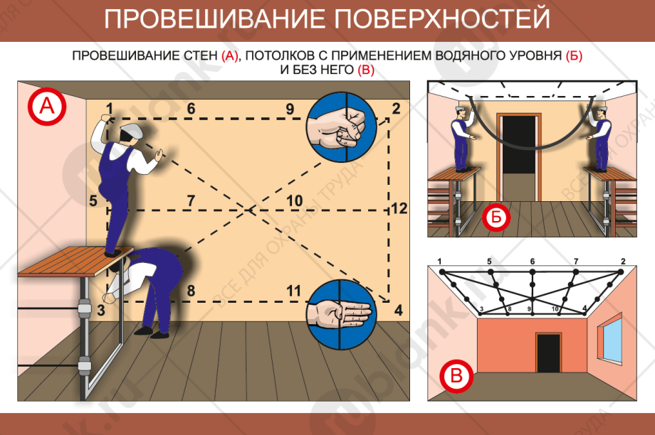 Провешивание поверхности стен