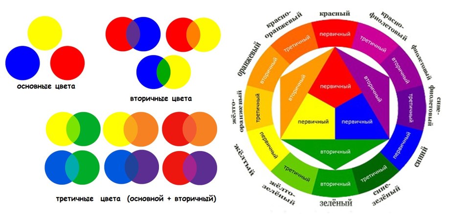 Тёплые и холодные цвета таблица