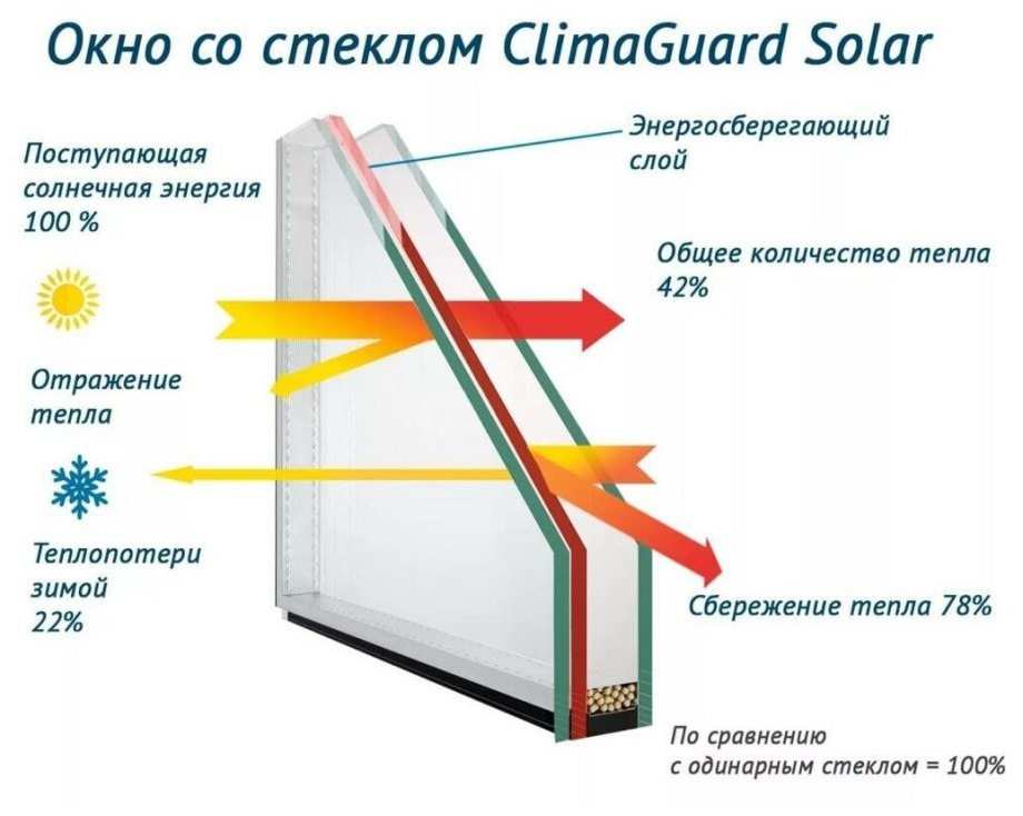 Стеклопакет 4 Солар Сильвер