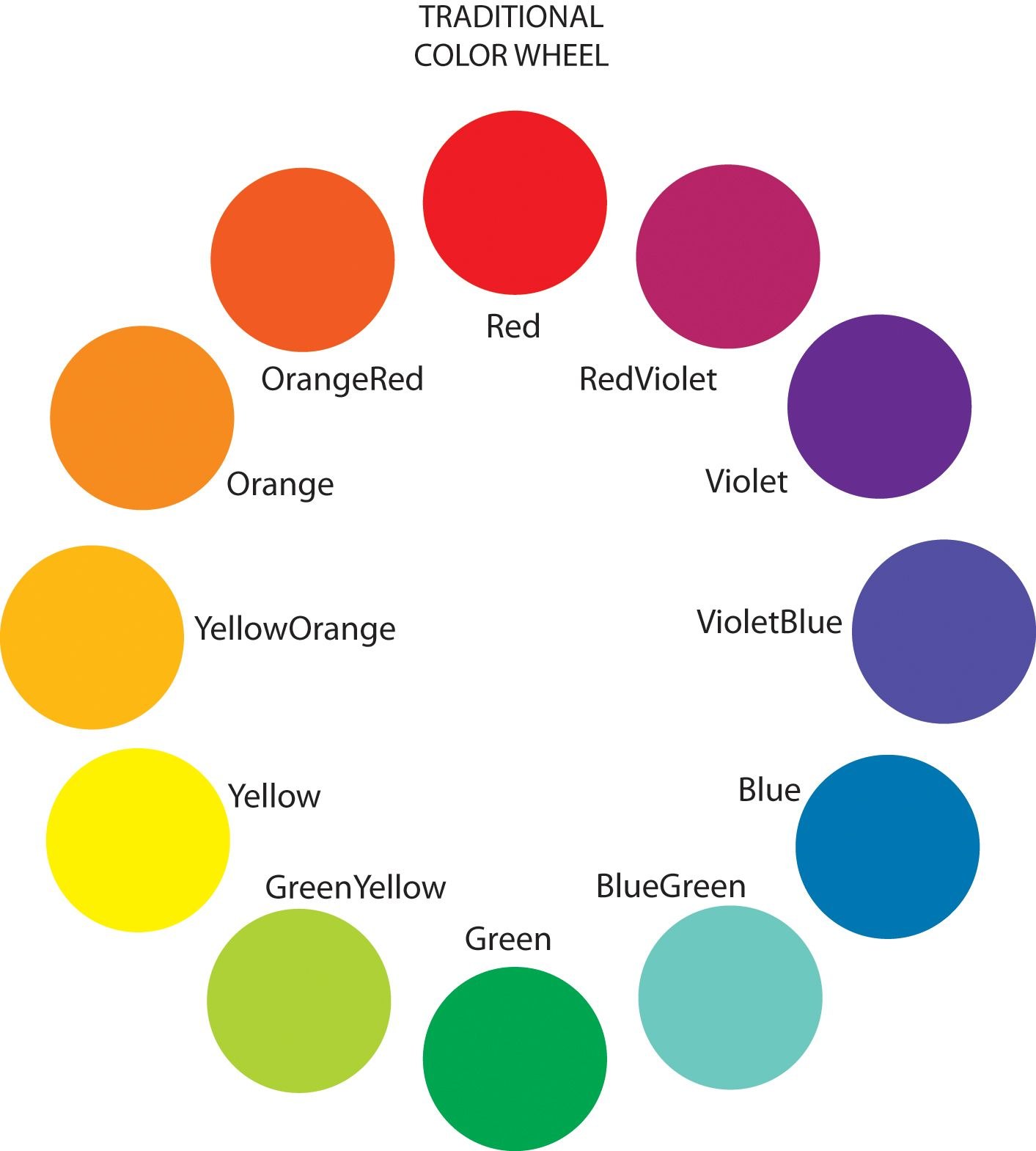 Цветные названия. Названия основных цветов. Названия основных цветов и оттенков. Название оттенки основных цветов для детей. Палитра основных цветов для детей.