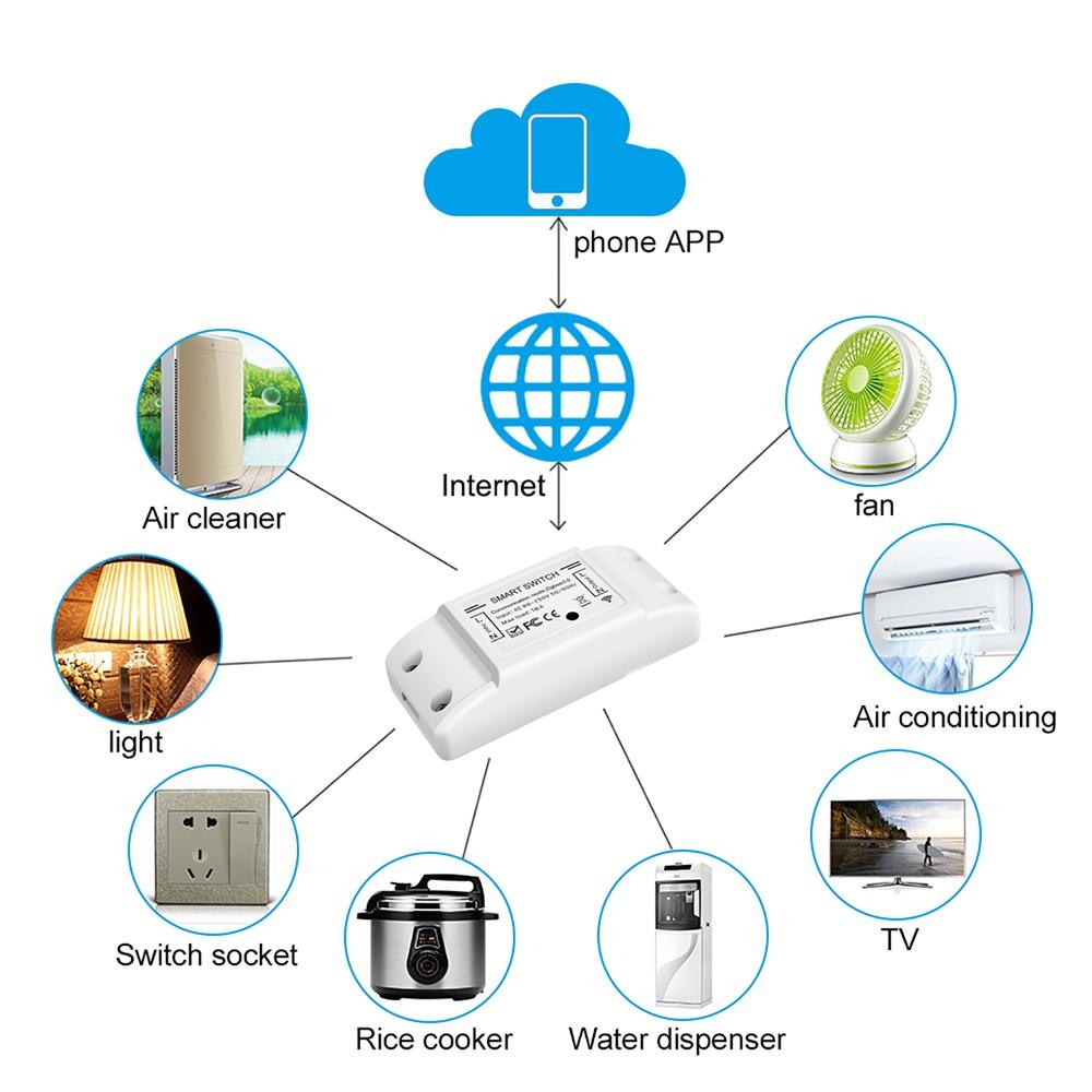 Выключатель tuya WIFI Switch