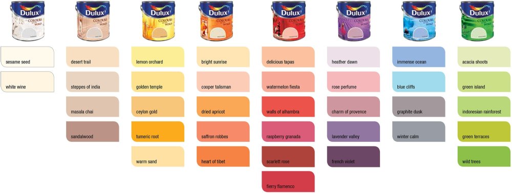 Колеровка краски Dulux