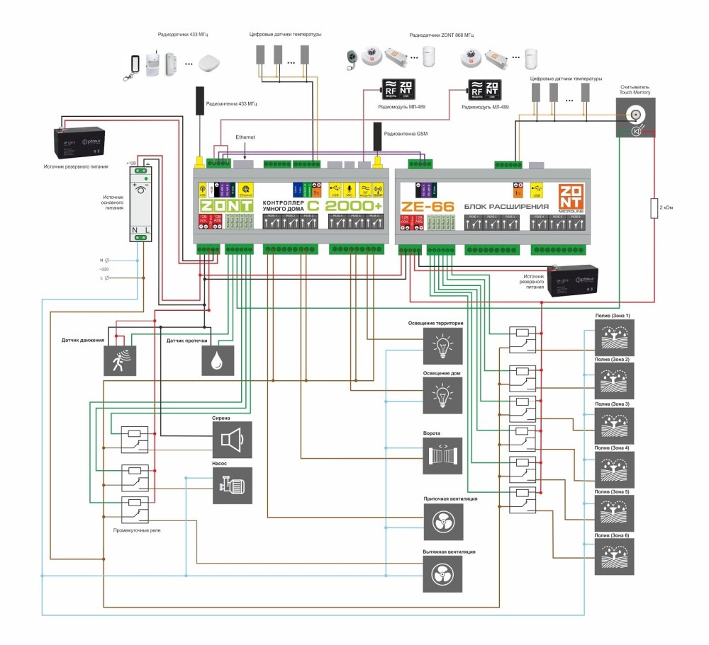 Схема Zont h1000