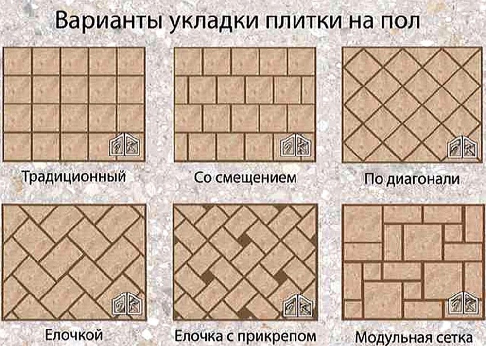 Варианты укладки плитки
