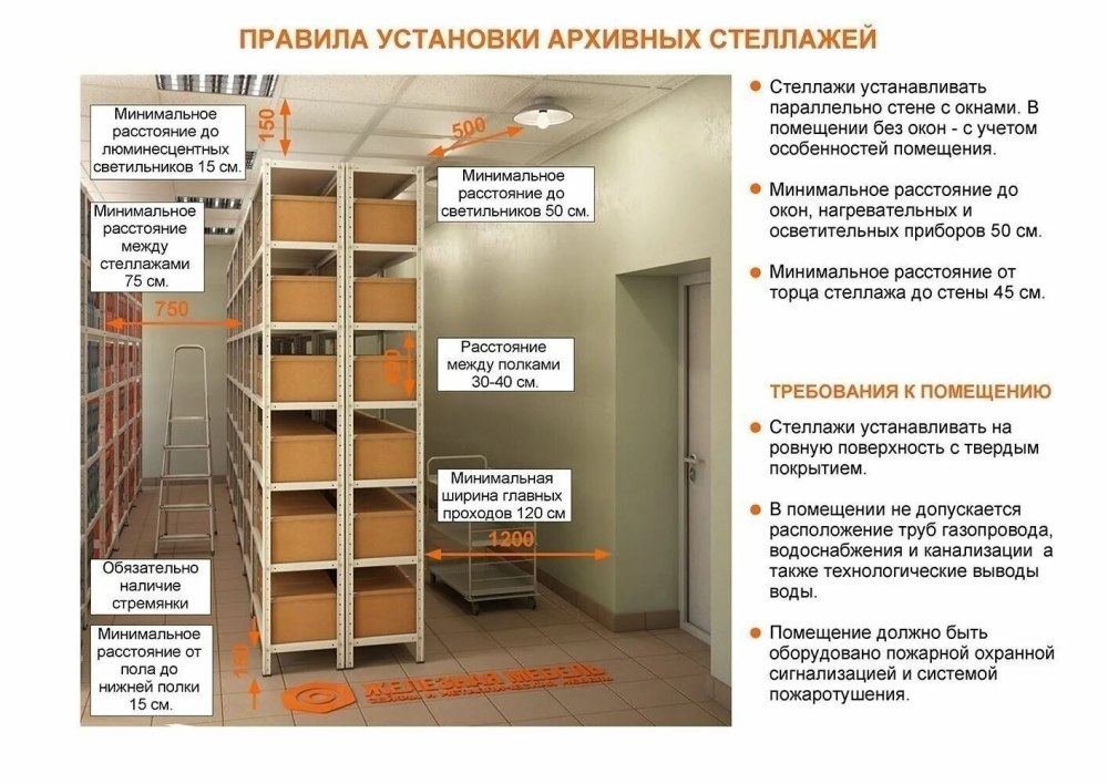 Стеллажи на складе требования