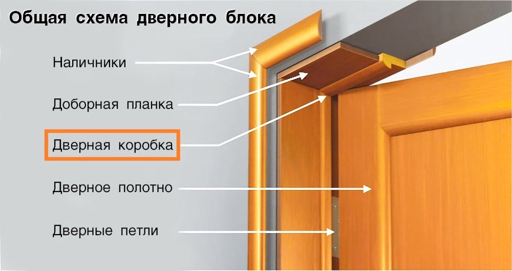 Добор полотно наличник схема