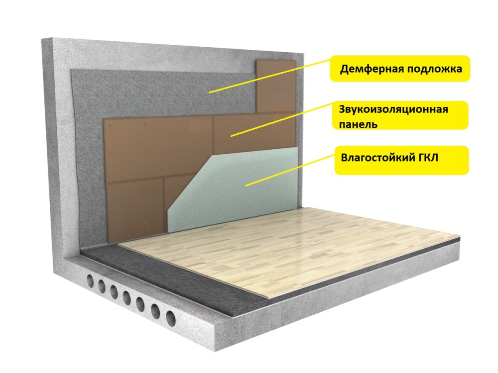 Звукоизоляция венткамеры