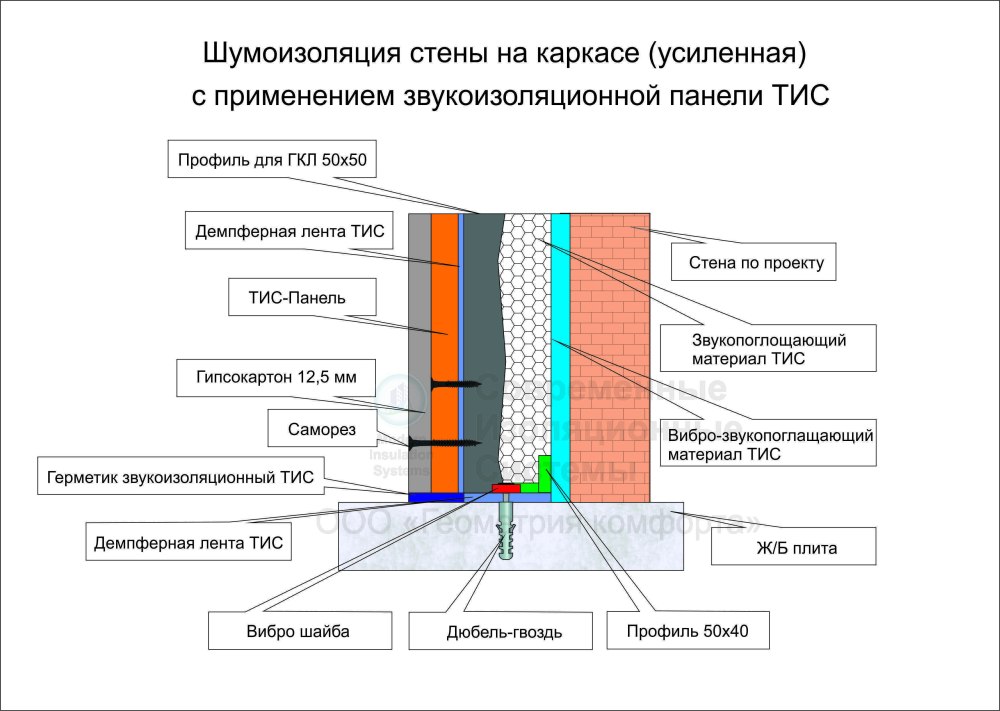Звукоизоляция стен схемы монтажа