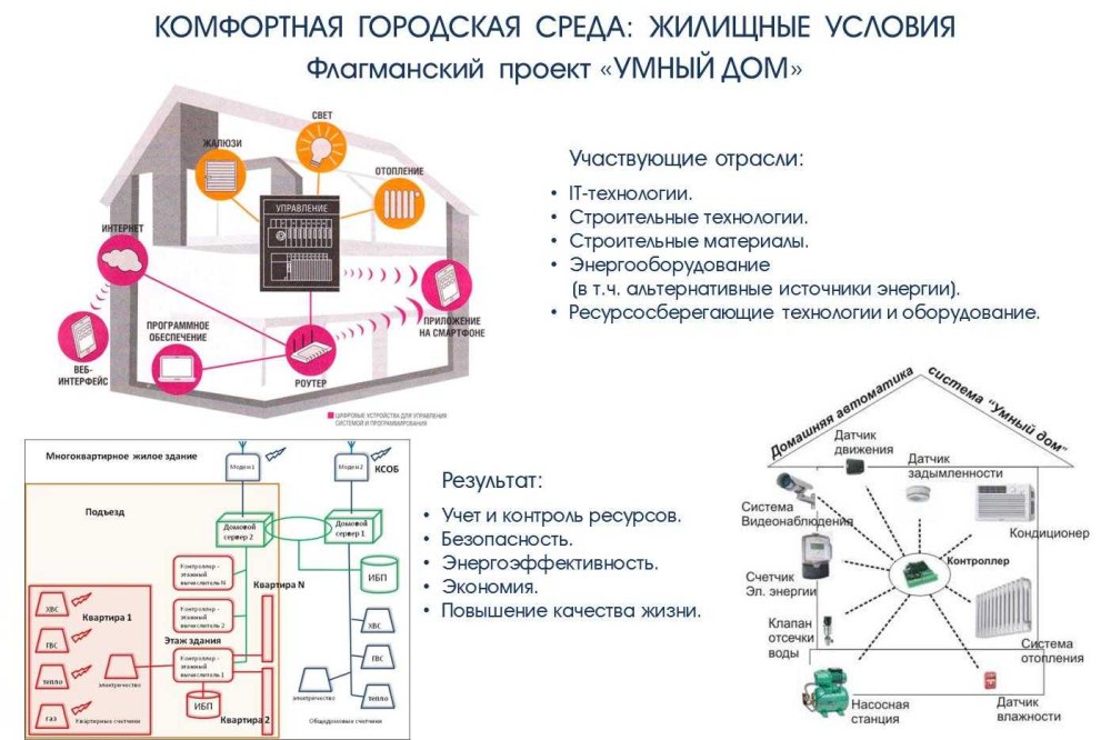 Схема подключения выключателей в системе умный дом