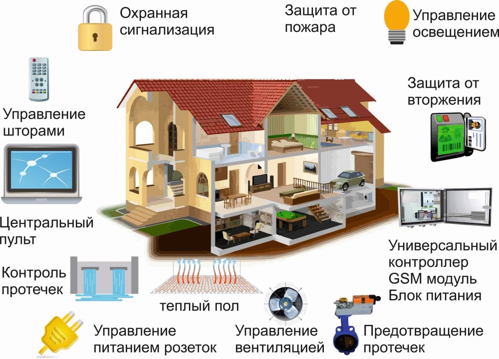 Цсный дом